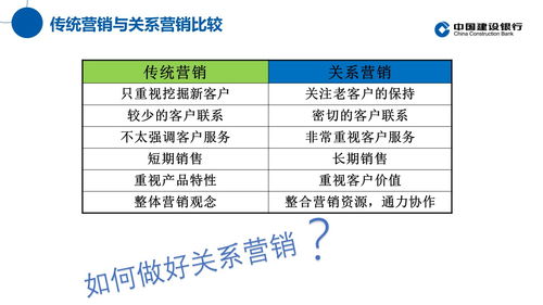 融合創新關系營銷思維，驅動傳統行業信息服務業務升級與客戶轉化