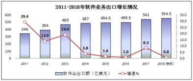 軟件業務收入突破六萬億，信息服務驅動產業新增長